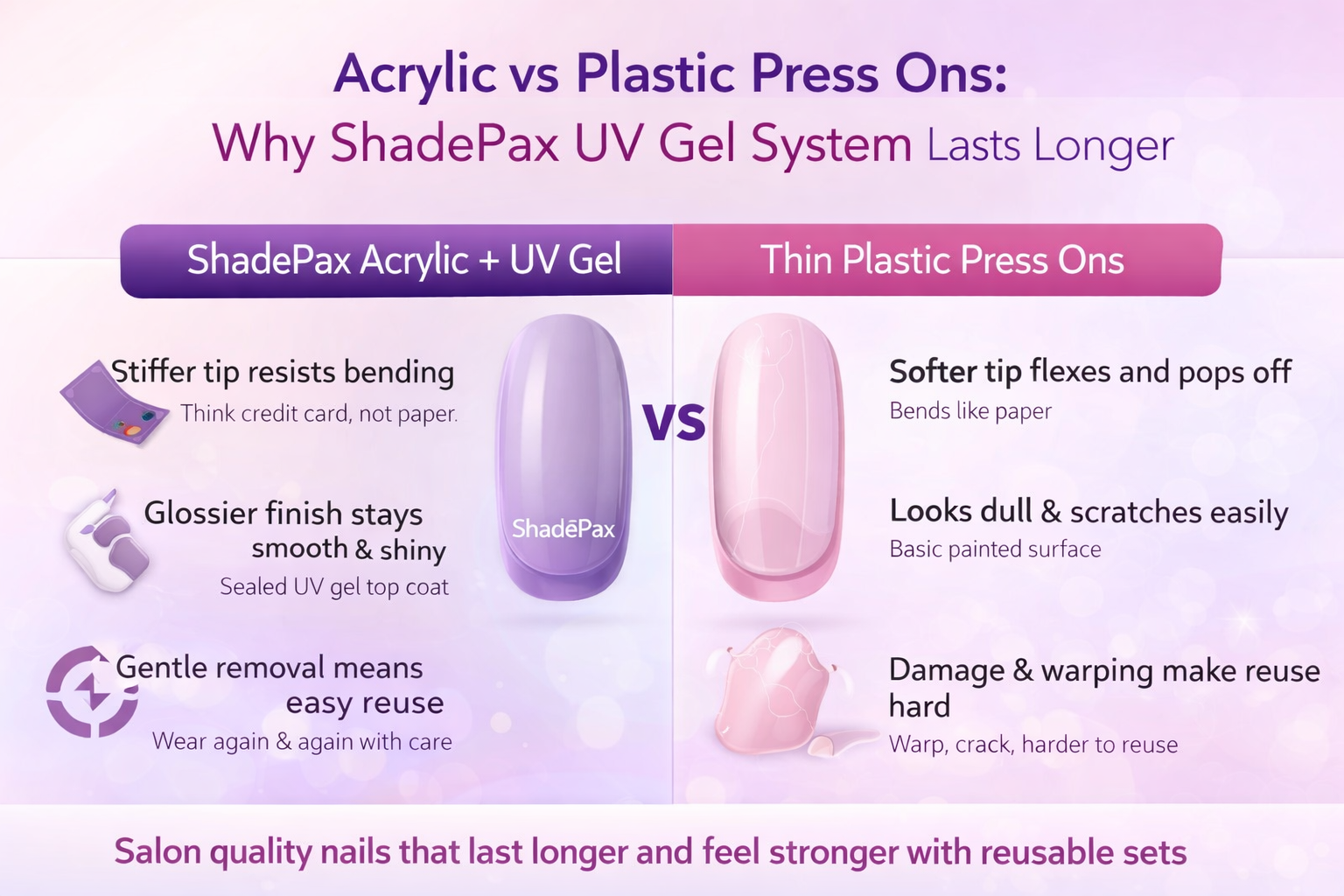 Reusable acrylic press on nails with UV cured gel compared to plastic press ons, illustrating why ShadePax nails last longer with stiffer tips and glossy gel finish.