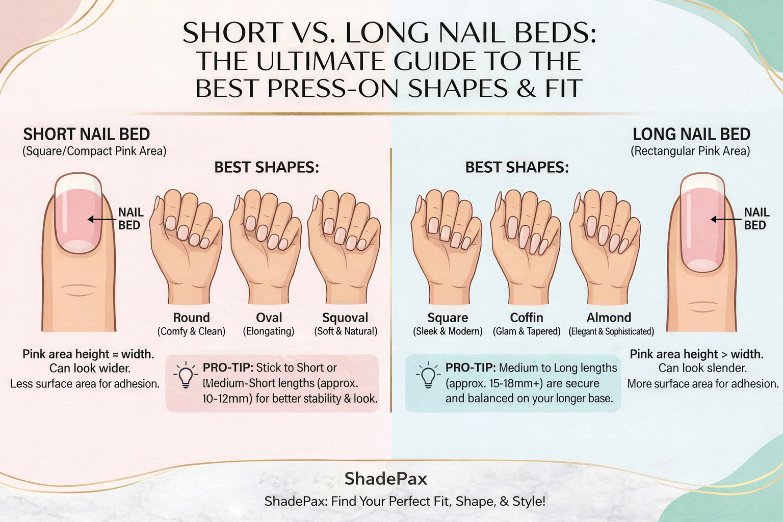 Short vs long nail beds comparison chart showing best press-on nail shapes for fit, including round, oval, squoval, square, coffin, and almond nail styles.